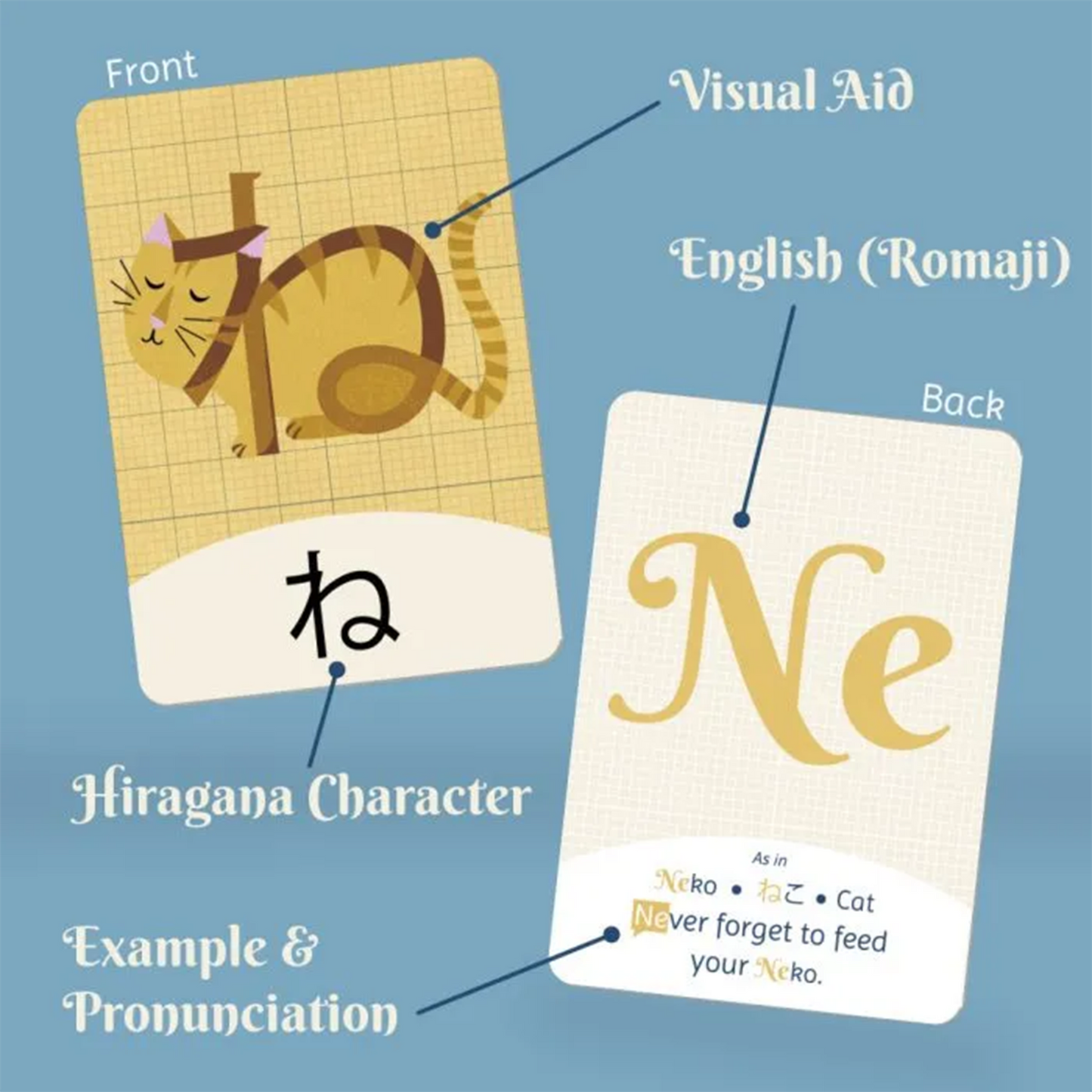 Hai! Hiragana - Japanese Flashcards